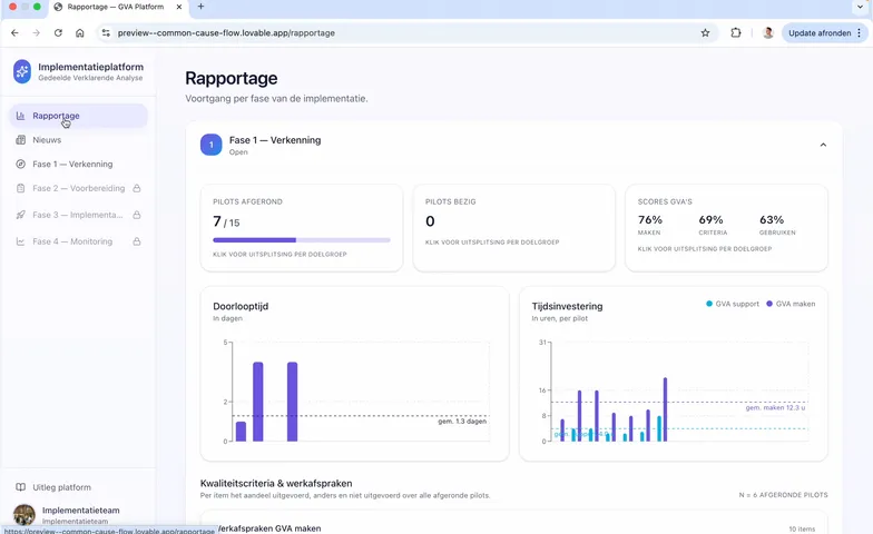 Rapportagedashboard van het implementatieplatform
